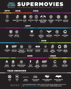 Superhero movie infographic